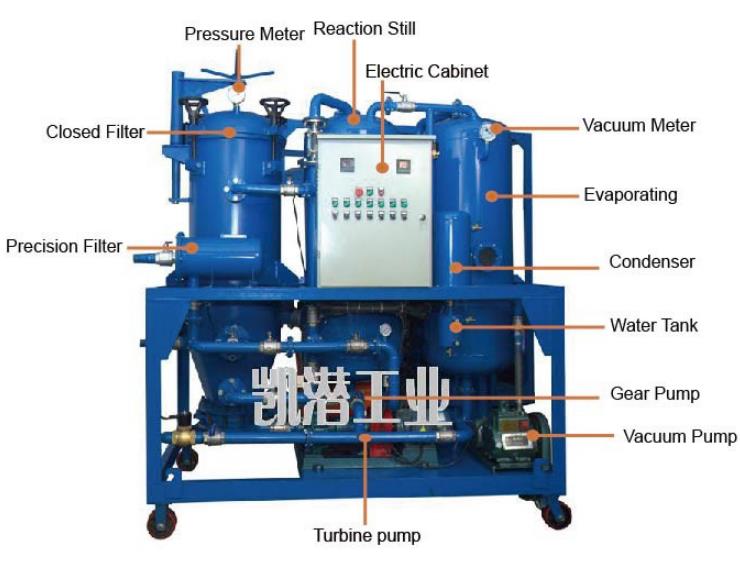 真空濾油機 真空濾油機